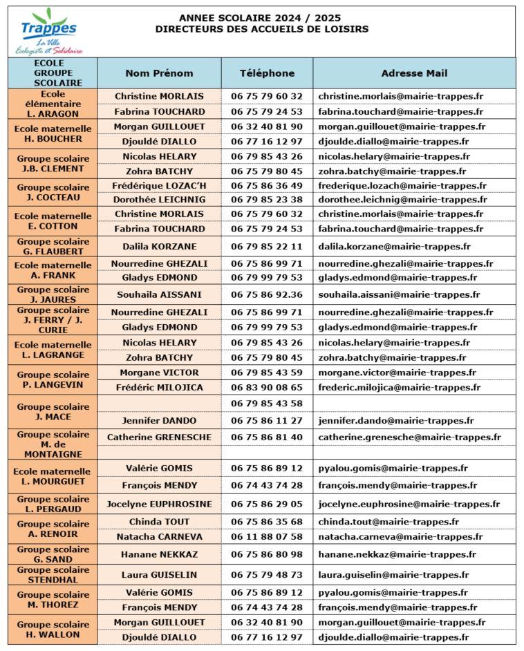 Directeurs des accueils de loisirs Novembre 2024