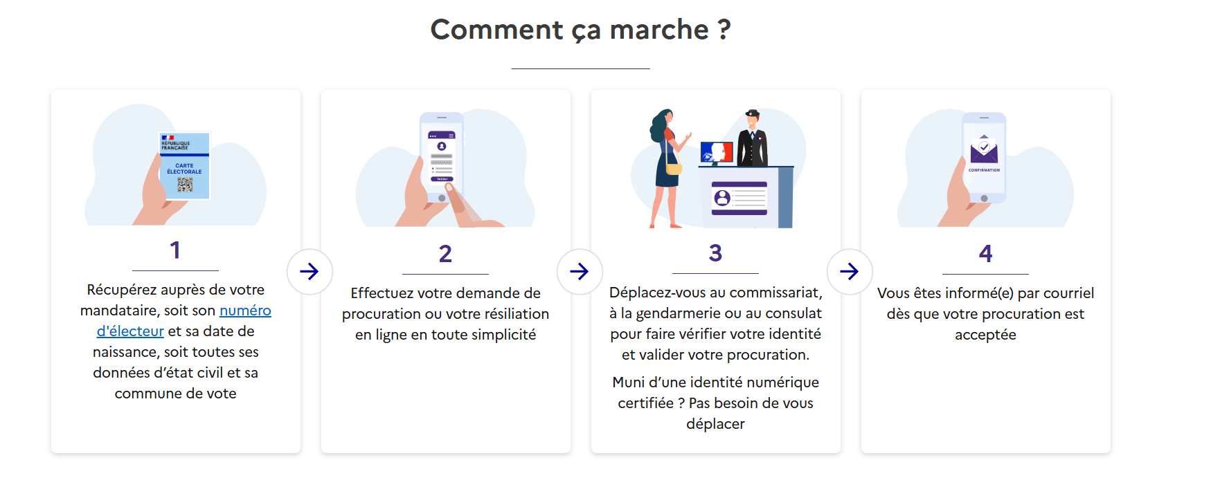 demande procuration elections