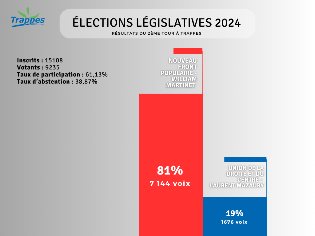 vf tour 2 législatives 2024